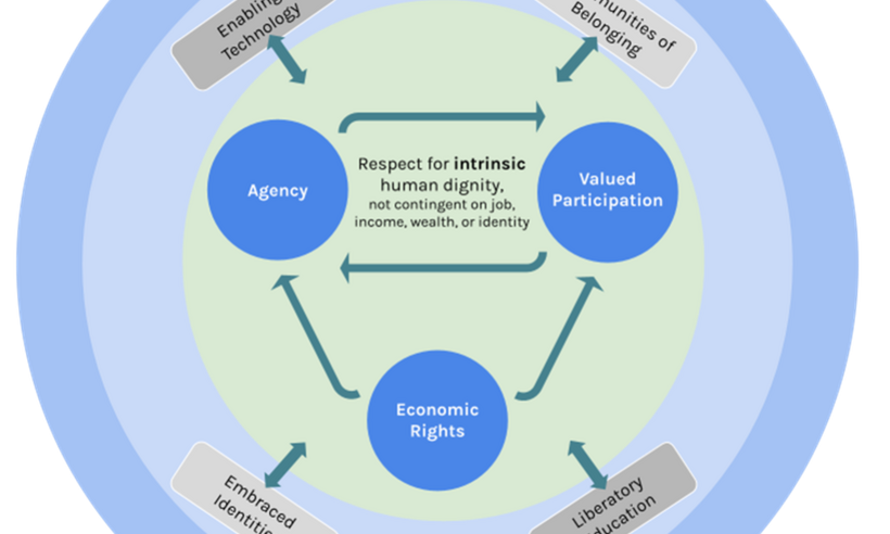 CBI-Facilitated Process Launches “The Social Contract: Vision and Foundations”