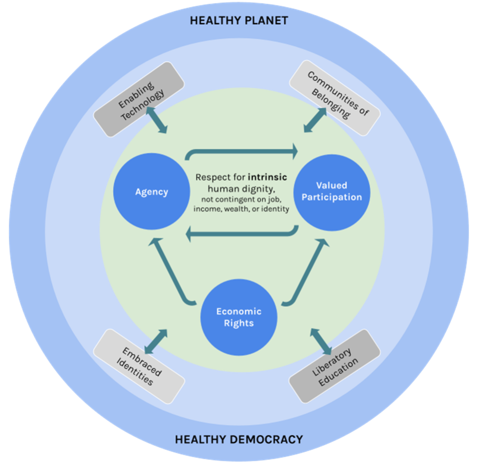 CBI-Facilitated Process Launches “The Social Contract: Vision and Foundations”